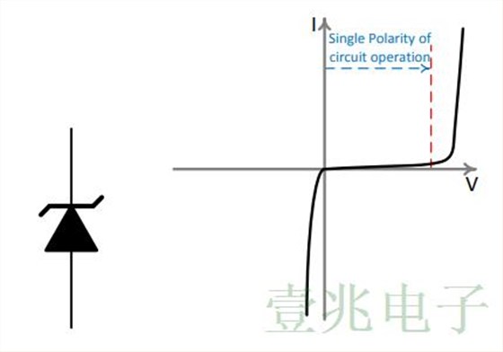 TVS設備避免高敏感度晶振在汽車中的受損壞