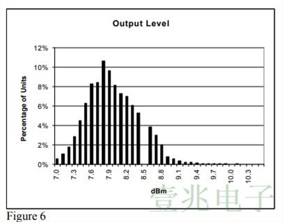 對(duì)MTI260系列恒溫振蕩器的生產(chǎn)統(tǒng)計(jì)結(jié)果