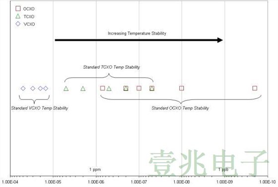 你真的知道怎么使用TCXO晶振嗎