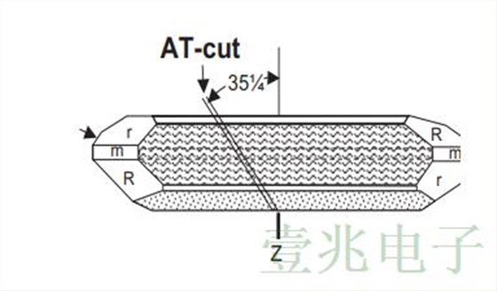 為什么要選擇恒溫控制晶振作為AT或SC剪輯材料?