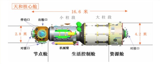 天和太空艙圖片