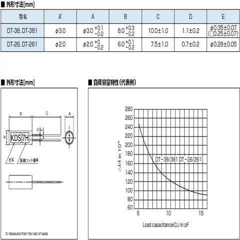 日本KDS晶振,DT-38圓柱晶振,1TC125DFNS030插件晶振