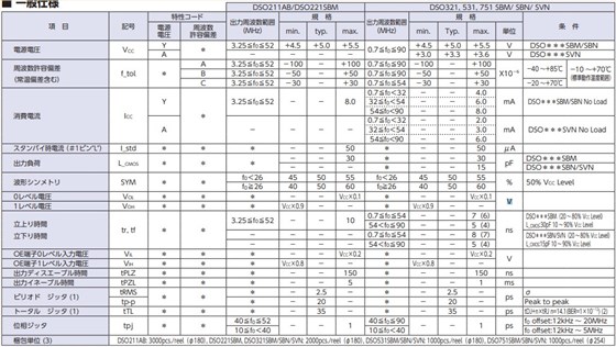 DSO211AB，DSO221SBM,DSO321SBM,DSO321SBN,DSO321SVN,DSO531SBM,DSO531SBN,DSO531SVN,DSO751SBM, DSO751SBN,DSO751SVN.