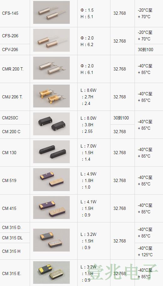 日產(chǎn)進口CITIZEN原廠出品KHZ晶振編碼列表