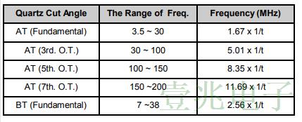 這里有一篇關(guān)于水晶晶體的應(yīng)用筆記指南還不趕緊收藏!