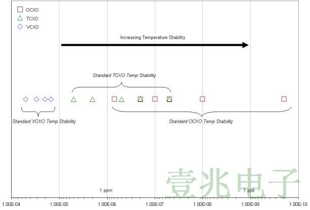 你真的知道怎么使用TCXO晶振嗎