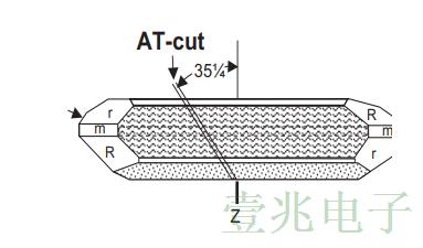 為什么要選擇恒溫控制晶振作為AT或SC剪輯材料?