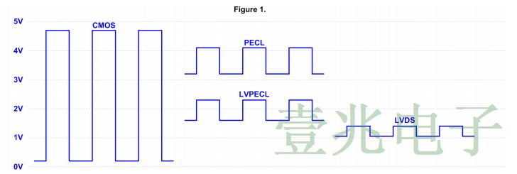 用于數(shù)據(jù)中心和光網(wǎng)絡(luò)的低抖動(dòng)時(shí)鐘溫控晶振