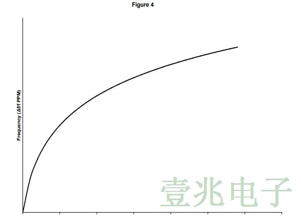 用于數(shù)據(jù)中心和光網(wǎng)絡(luò)的低抖動(dòng)時(shí)鐘溫控晶振
