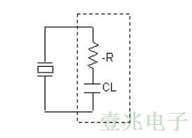 實(shí)際上石英晶振的各式單位行為說(shuō)明