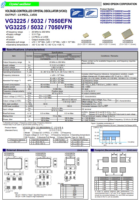 VG3225，5032,7050EFN，VG3225,5032,7050VFN