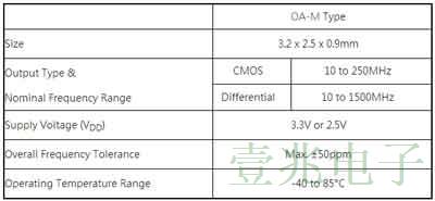 泰藝晶振（Taitien）瞄準(zhǔn)5G推出可編程高頻溫補(bǔ)晶振