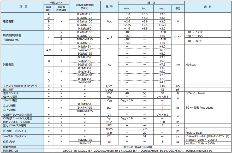 DSO221SR，DSO321SR,DSO531SR,DSO751SR